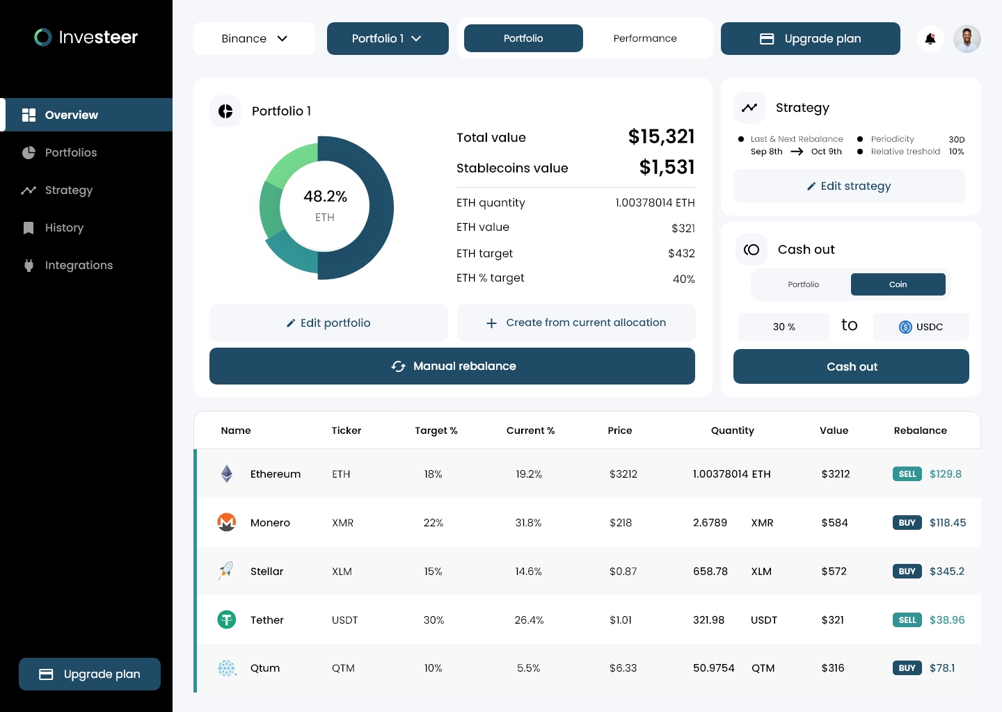 Investeer - An overview of our portfolio rebalancing tool